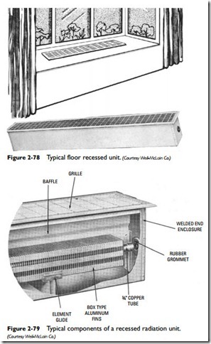 Radiators, Convectors, and Unit Heaters-0106