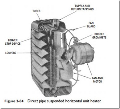 Radiators, Convectors, and Unit Heaters-0109