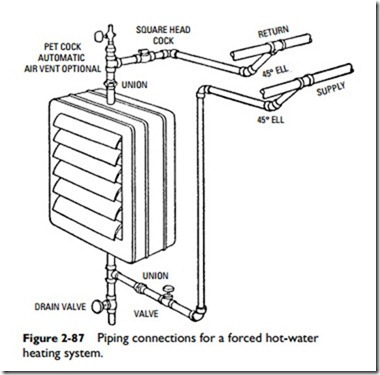 Radiators, Convectors, and Unit Heaters-0112