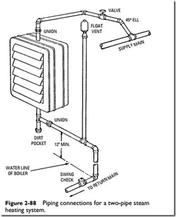 Radiators, Convectors, and Unit Heaters-0113
