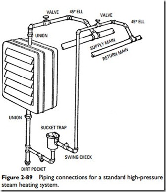 Radiators, Convectors, and Unit Heaters-0114