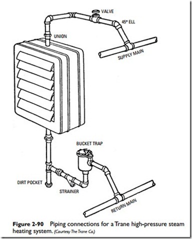 Radiators, Convectors, and Unit Heaters-0115