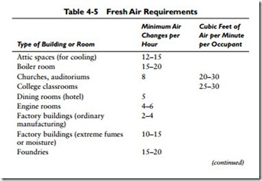 Sizing Residential Heating and Air-0589