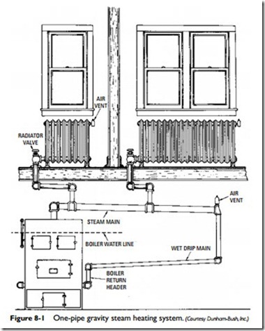 Steam Heating Systems-0664