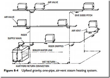 Steam Heating Systems-0667