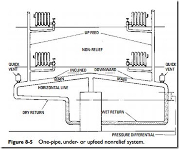 Steam Heating Systems-0668