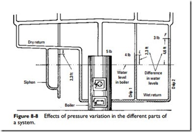 Steam Heating Systems-0671
