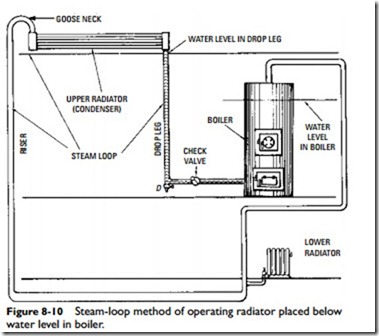Steam Heating Systems-0673