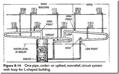 Steam Heating Systems-0677