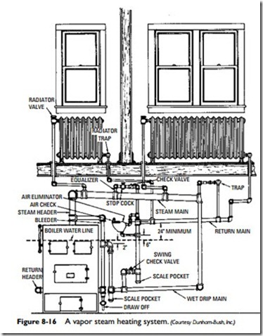 Steam Heating Systems-0679