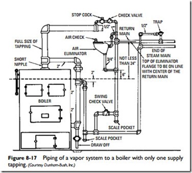 Steam Heating Systems-0680