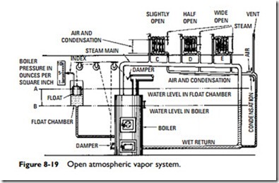 Steam Heating Systems-0682