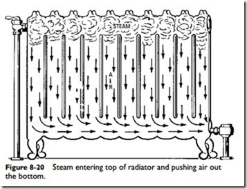 Steam Heating Systems-0683