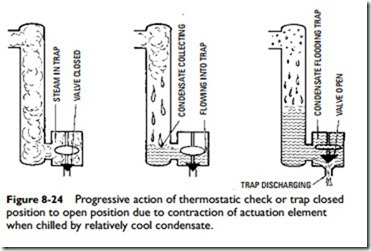 Steam Heating Systems-0687