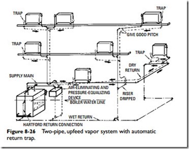 Steam Heating Systems-0689