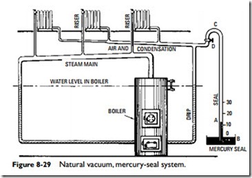 Steam Heating Systems-0692