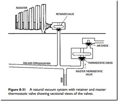 Steam Heating Systems-0694