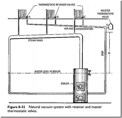 Steam Heating Systems-0695