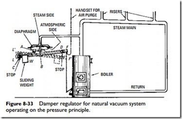 Steam Heating Systems-0696