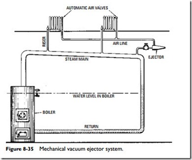 Steam Heating Systems-0698