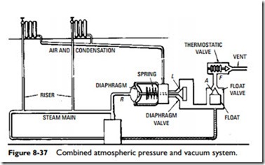 Steam Heating Systems-0700