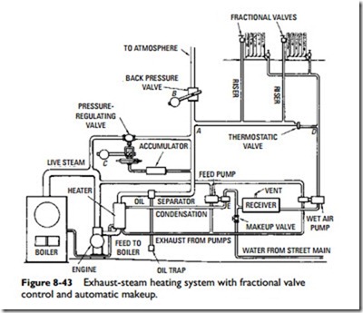 Steam Heating Systems-0705