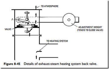 Steam Heating Systems-0707
