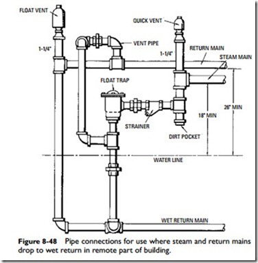 Steam Heating Systems-0710
