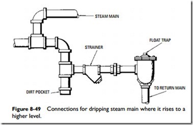 Steam Heating Systems-0711