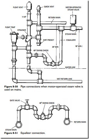 Steam Heating Systems-0712