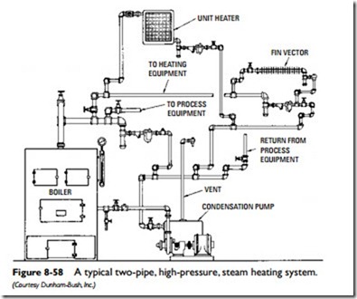 Steam Heating Systems-0719