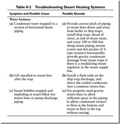 Steam Heating Systems-0724