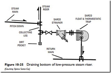 Steam and Hydronic Line Controls-0464