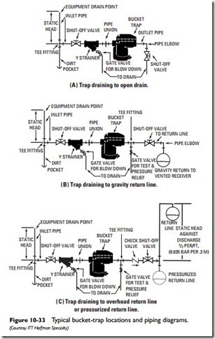 Steam and Hydronic Line Controls-0472