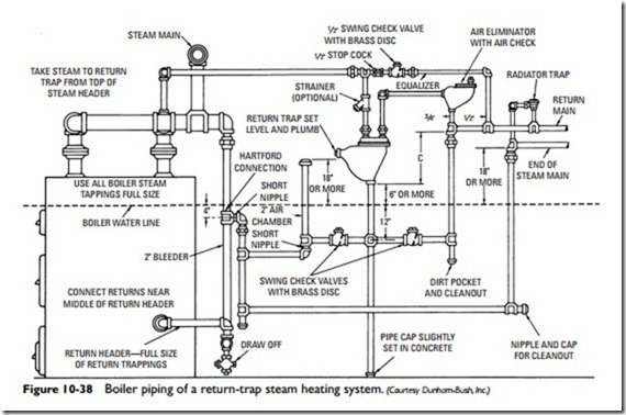 Steam and Hydronic Line Controls-0477