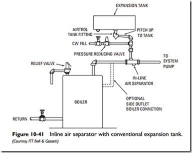 Steam and Hydronic Line Controls-0480