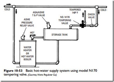 Steam and Hydronic Line Controls-0493