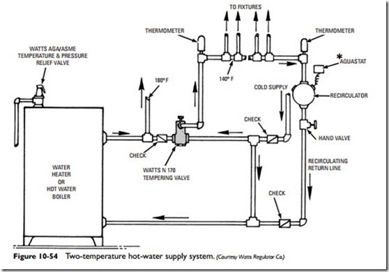 Steam and Hydronic Line Controls-0494