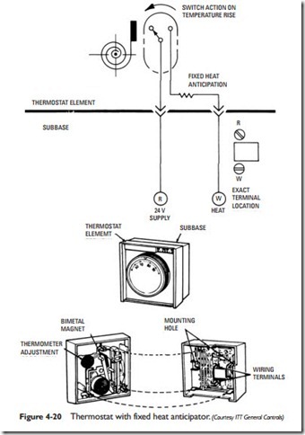 Thermostats and Humidistats-0096