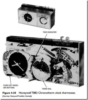 Thermostats and Humidistats-0105