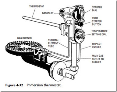Thermostats and Humidistats-0107