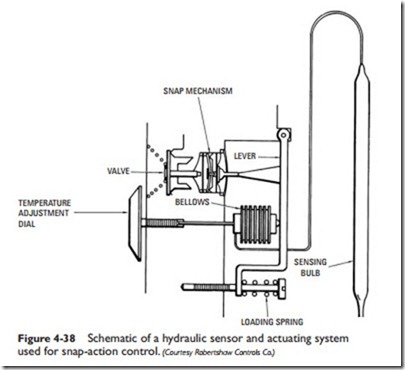 Thermostats and Humidistats-0113