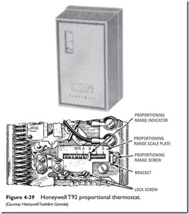 Thermostats and Humidistats-0114