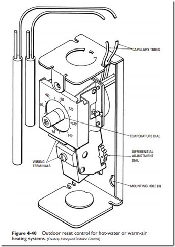 Thermostats and Humidistats-0115