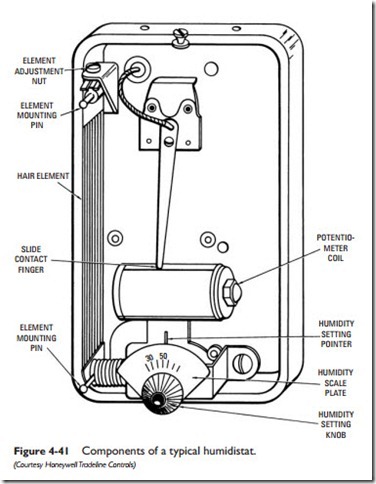 Thermostats and Humidistats-0118