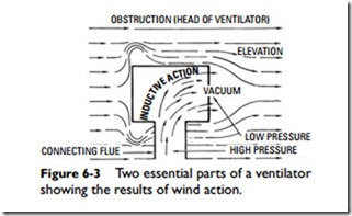 Ventilation Principles-0237