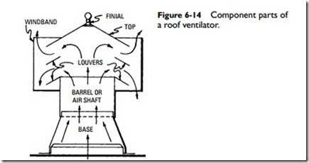 Ventilation Principles-0249