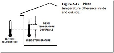 Ventilation Principles-0250