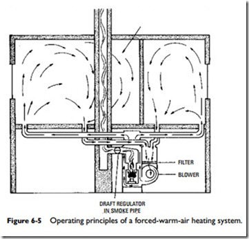Warm-Air Heating Systems-0617
