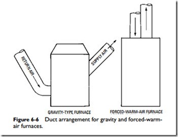 Warm-Air Heating Systems-0618